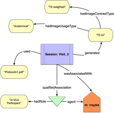 NIDM-Terms: community-based terminology management for improved neuroimaging dataset descriptions and query